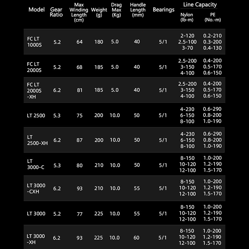 Carrete de pesca giratorio DAI - Daiwa Reel Bg reseña y precio